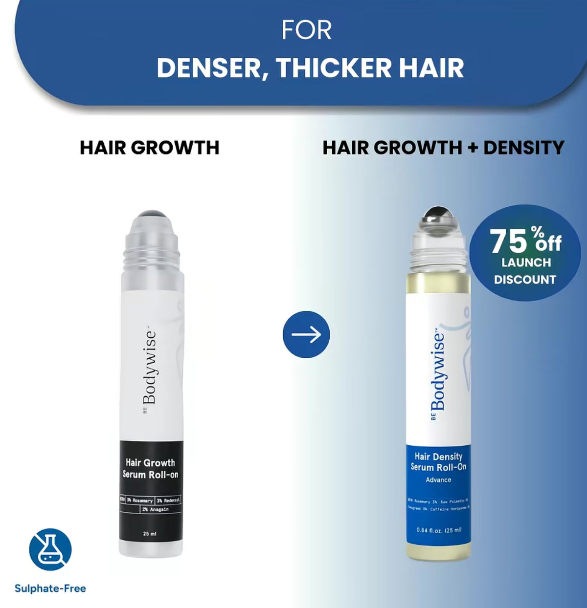 Be Bodywise Advance Hair Density Roll-On Serum