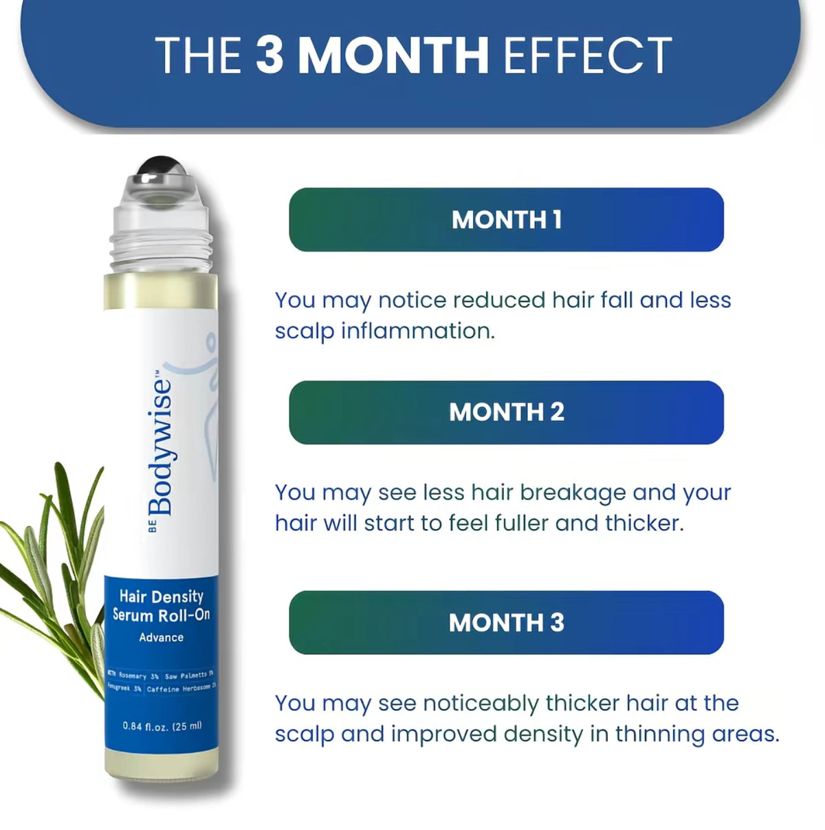 Be Bodywise Advance Hair Density Roll-On Serum